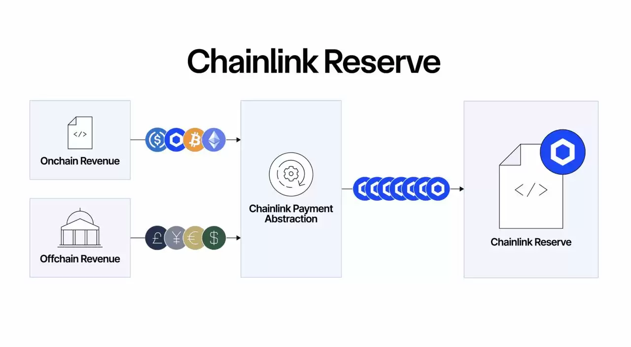 近期飙升的Chainlink (LINK币)是什么？LINK 代币、运作方式及未来发展介绍