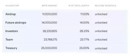 什么是Nostra Finance(NSTR币)?NSTR币有哪些独特之处