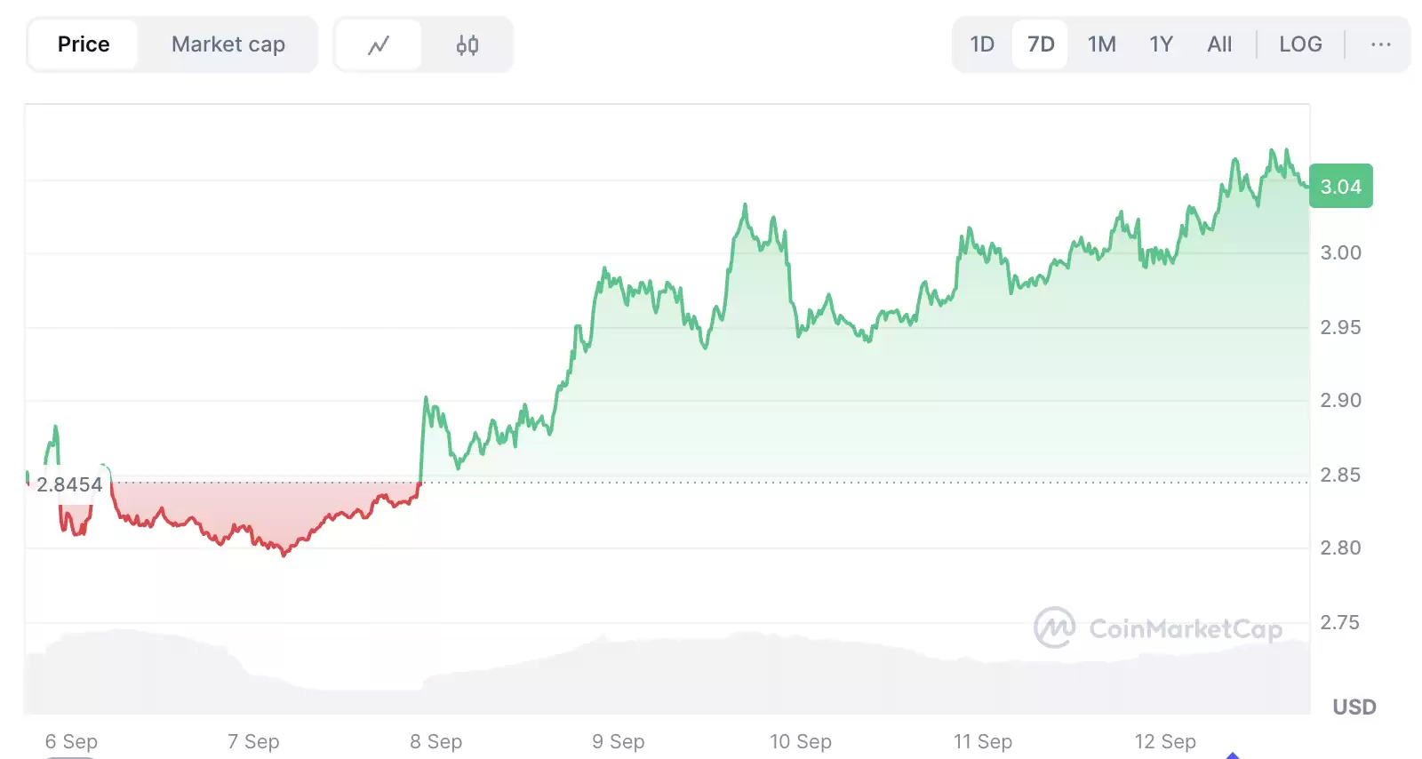 2025年9 月XRP币价格预测：专家分析、技术展望及值得关注的事件介绍