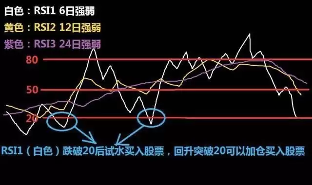 币圈技术分析教学:如何用RSI指标判断市场强度？