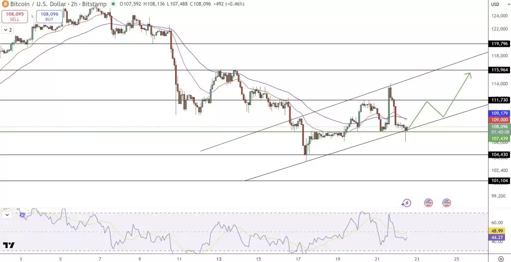 比特币价格预测：2025年能否突破20万美元？深度分析与展望