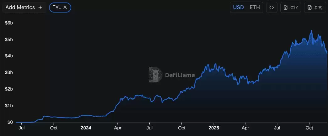 $JESSE 代币的实用性是什么？_图2