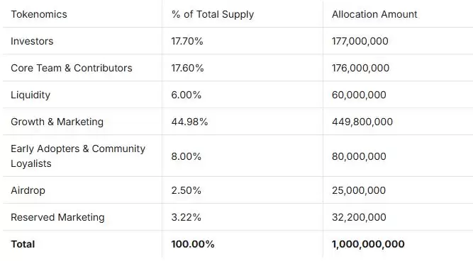 SubHub(SUBHUB)币详细介绍
