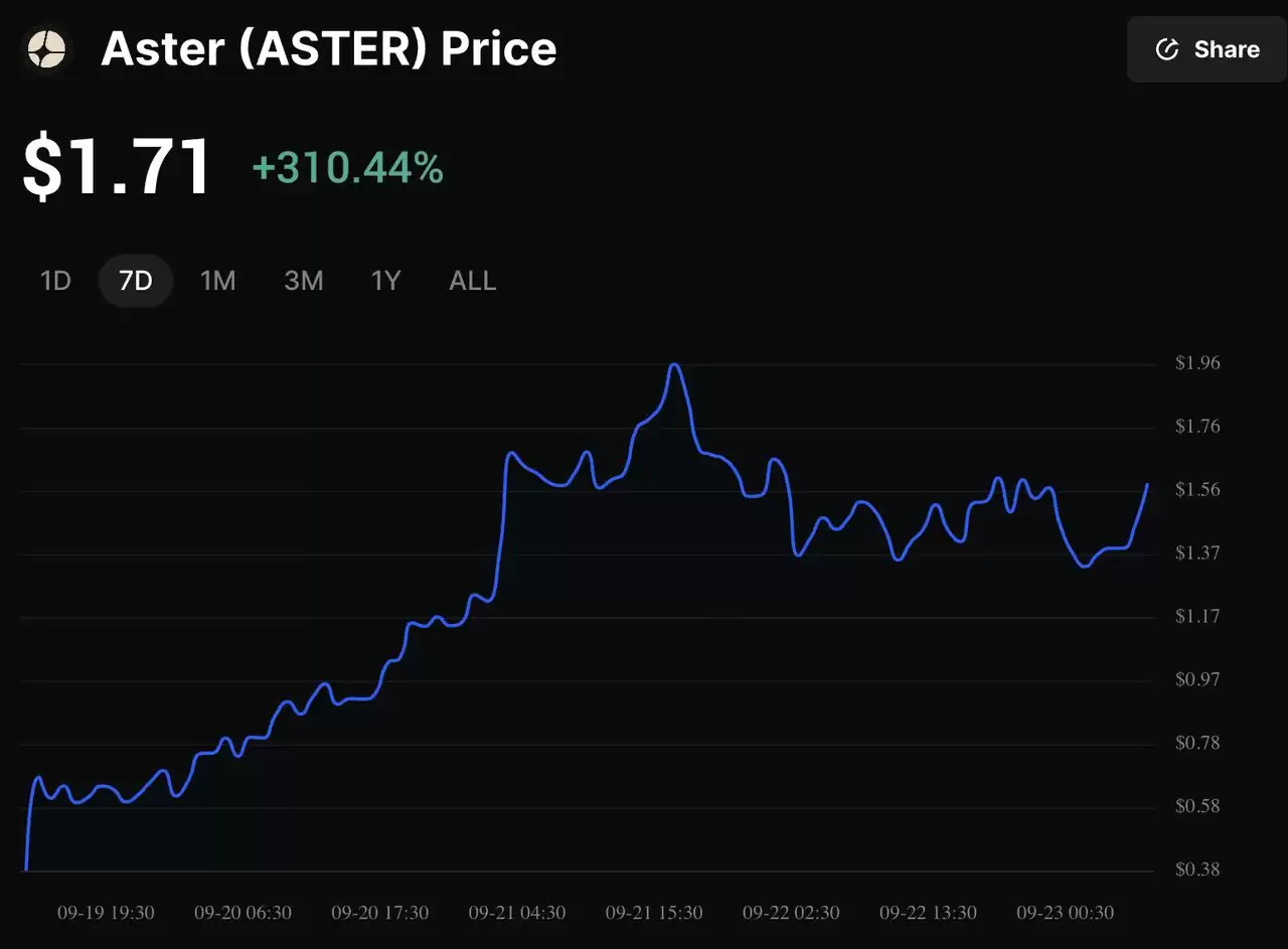 Aster vs. Hyperliquid:谁将引领2025年永续DEX市场？功能、代币经济学介绍