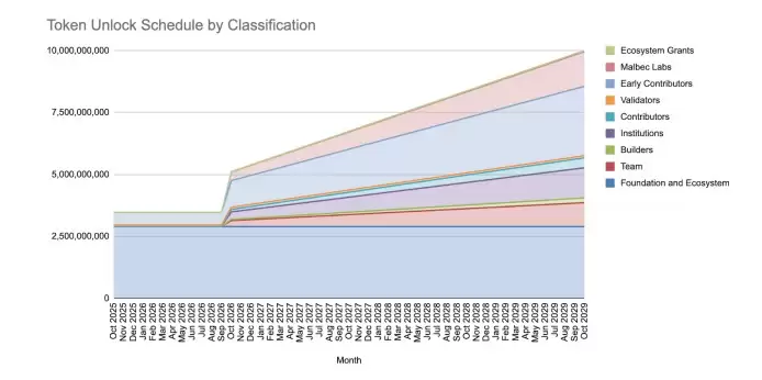 DoubleZero(2Z)币全面介绍