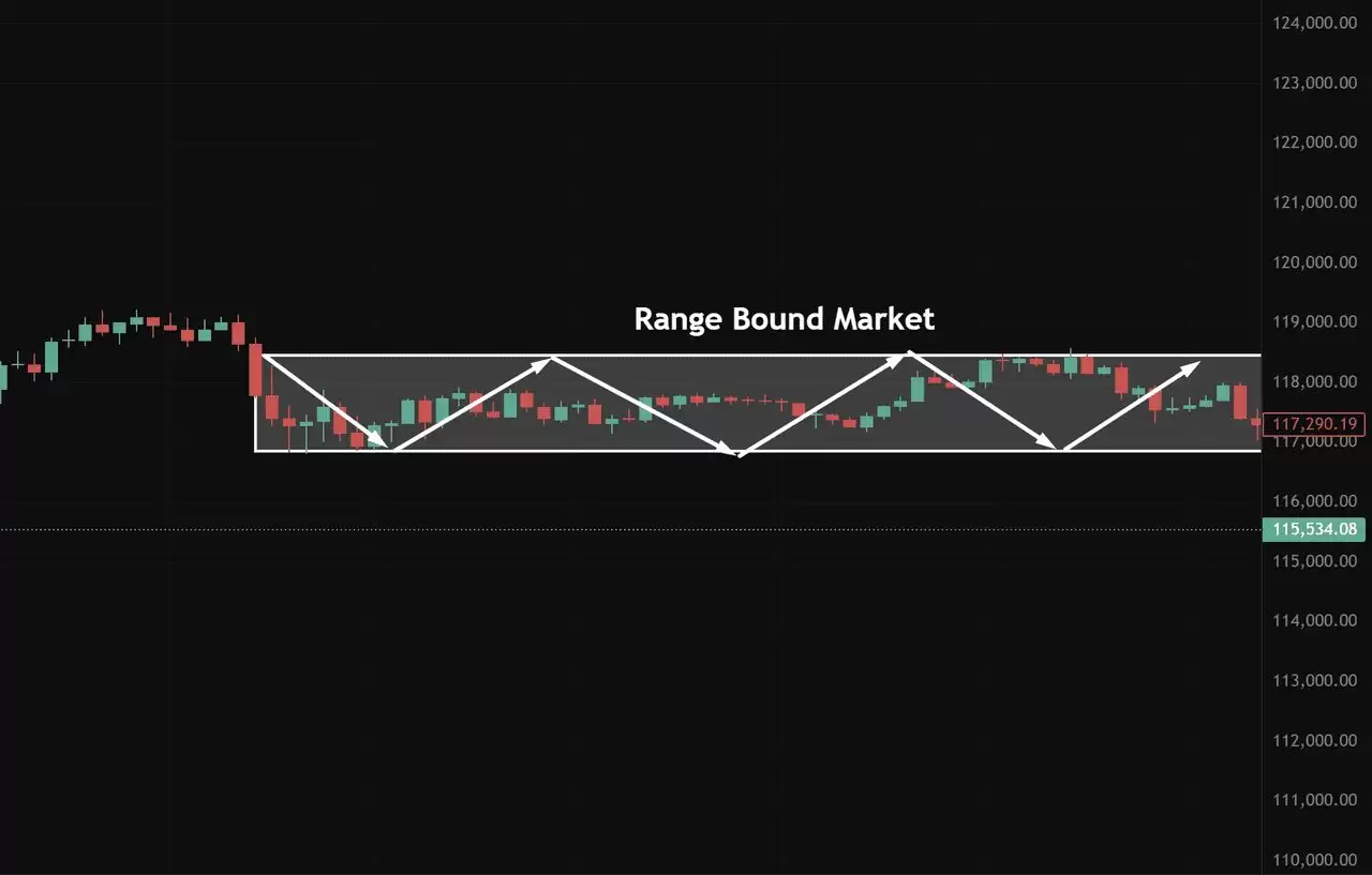 加密货币交易策略:如何识别区间震荡与波动？市场必学技巧