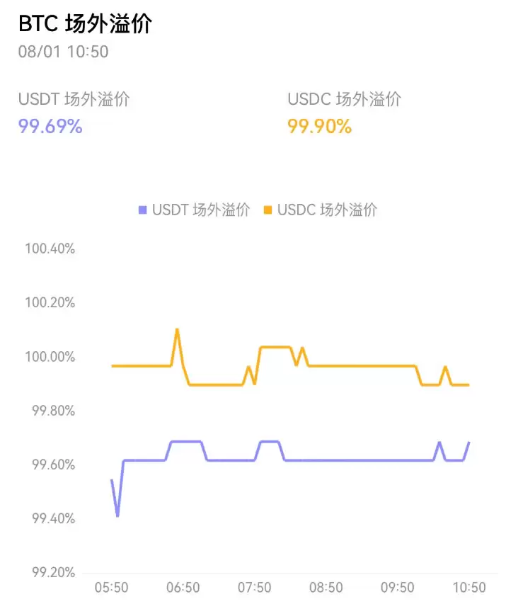 如何看懂交易数据？欧易APP学会查看和使用交易数据新手指南