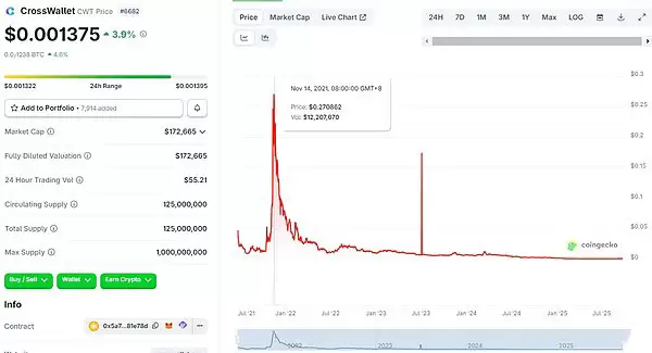 即将发币和已发币的加密wallet盘点