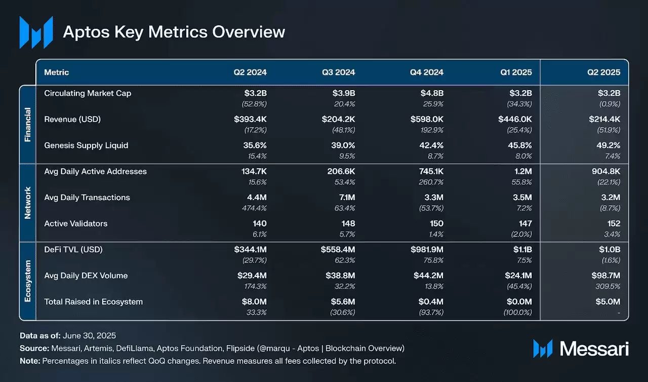 什么是 Aptos ？2025年十大Aptos生态系加密项目与dApps介绍