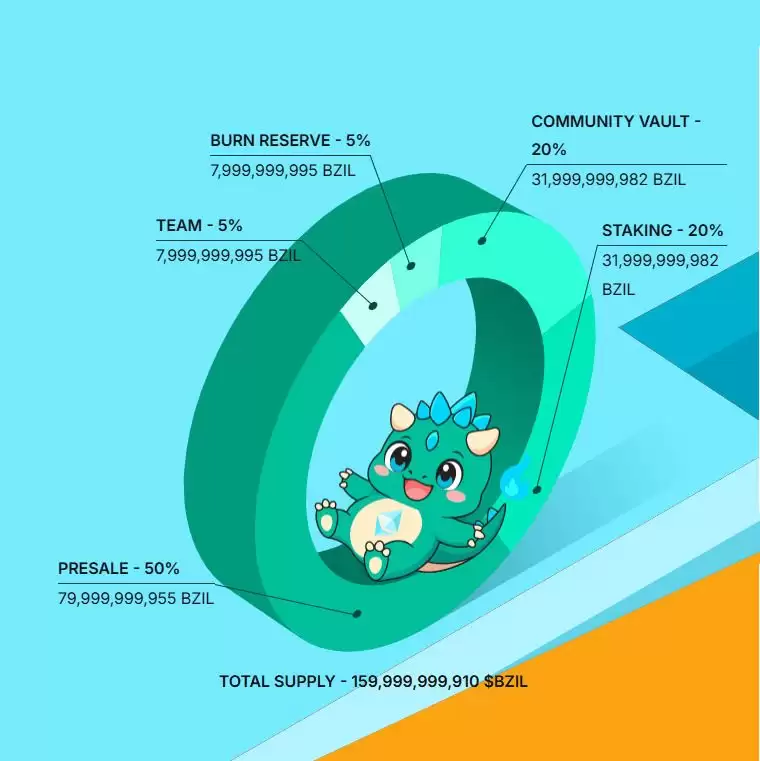 BullZilla($BZIL)币是什么？BZIL代币经济学、路线图及购买方法