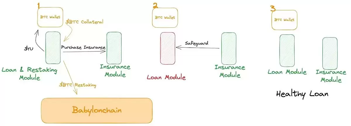 Yala是什么？怎么买？YALA代币经济学、空投及未来前景