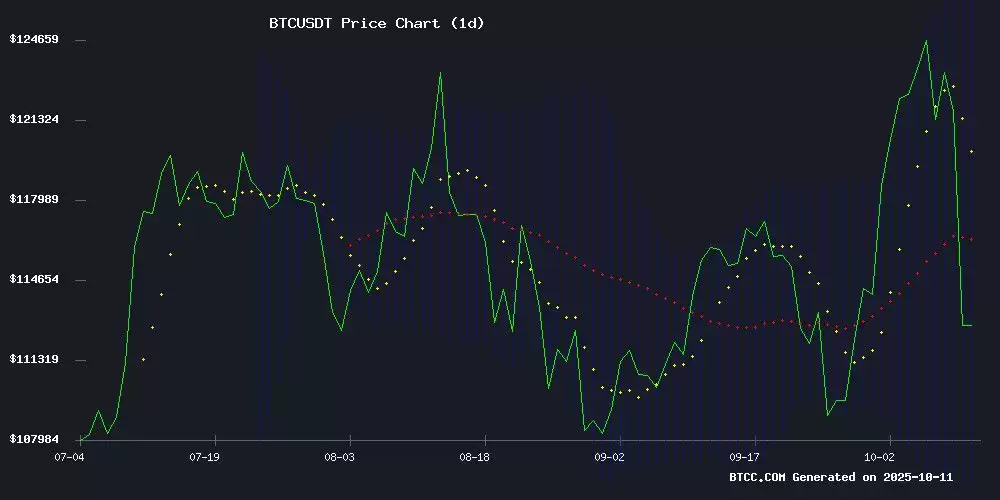 BTC价格预测:技术分析和市场情绪表明2025年10月可能出现突破