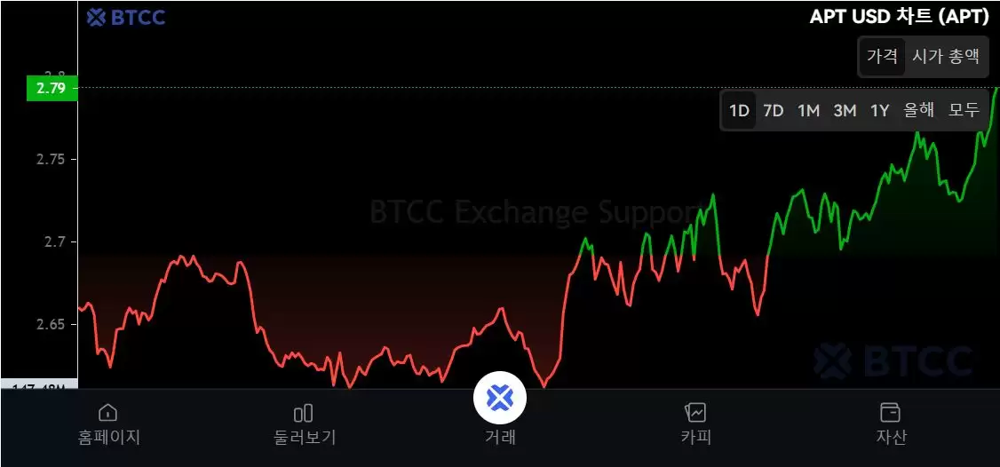 什么是Aptos（APT）币？APT工作原理、代币经济学及未来发展