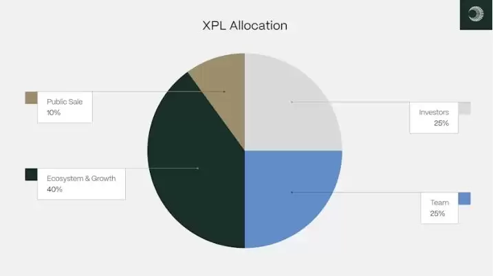 Plasma（XPL)币能否超越 TRON？一文解析新一代稳定币公链的崛起之路