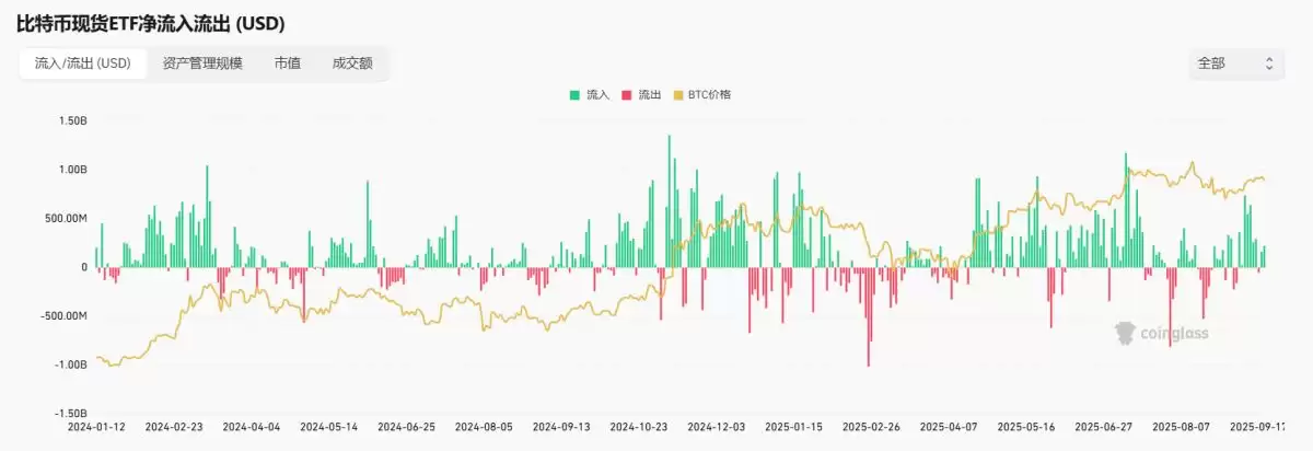 比特币牛市分析