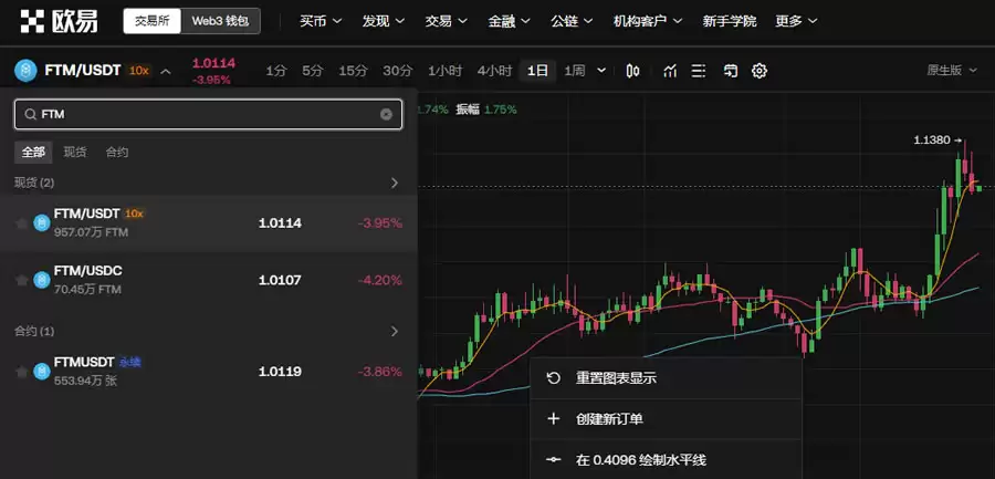 什么是Phantom (FTM)币？FTM工作原理、未来展望及价格预测