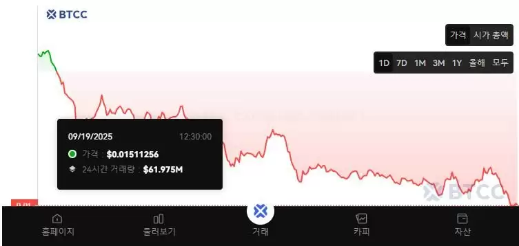 Velo是什么？怎么买？VELO代币经济学、工作原理、未来展望及路线图