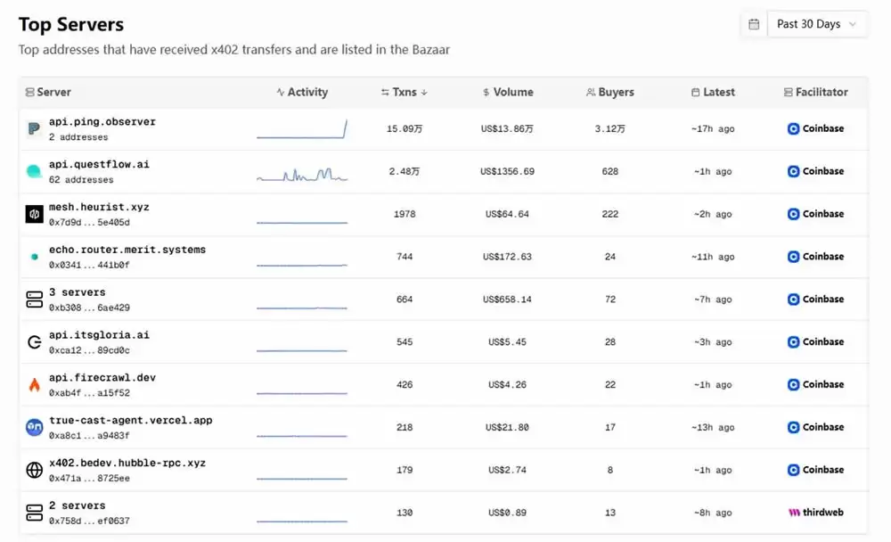 什么是x402协议？x402协议还有哪些项目值得关注？x402打新教学