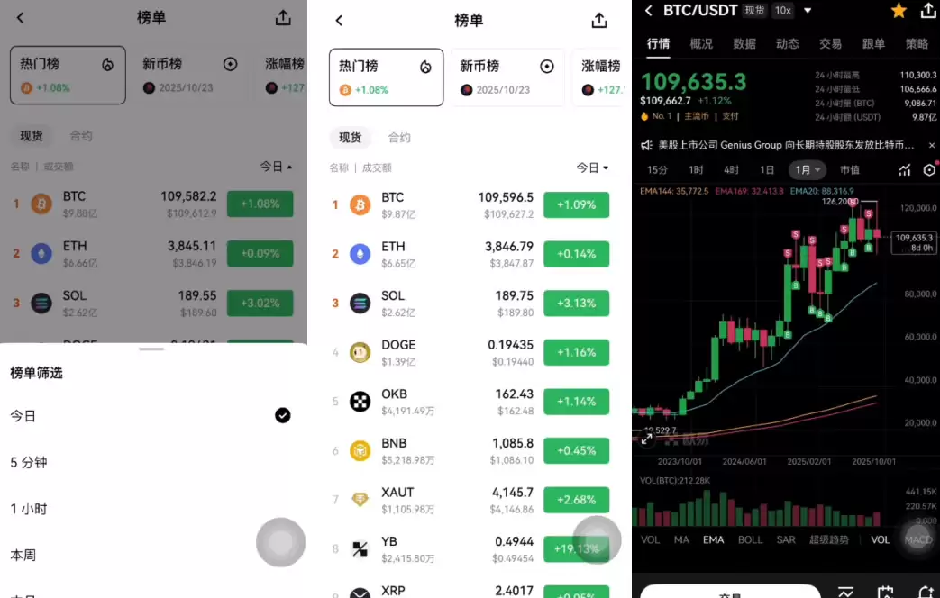 币圈资金逻辑解读：主流币VS山寨币、资金流向、三条制胜法则