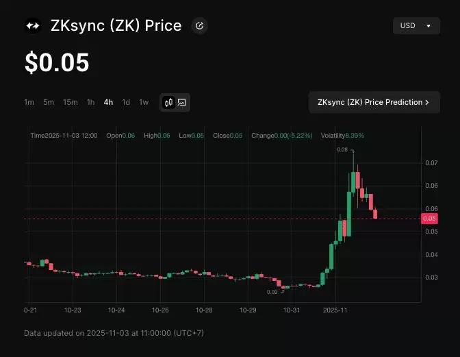什么是 ZKsync (ZK) 以太坊二层网络？如何运作？ZK 代币在币安上怎么买？_图2