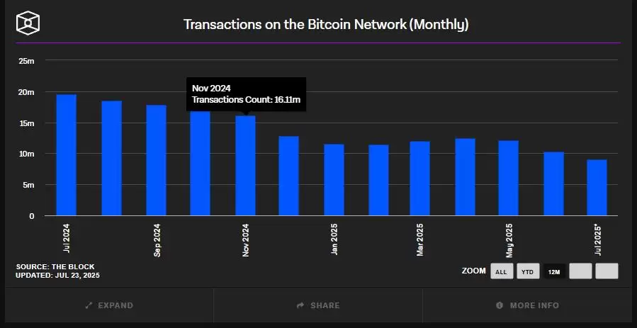 如何专业预测比特币价格?比特币趋势分析工具和策略解析