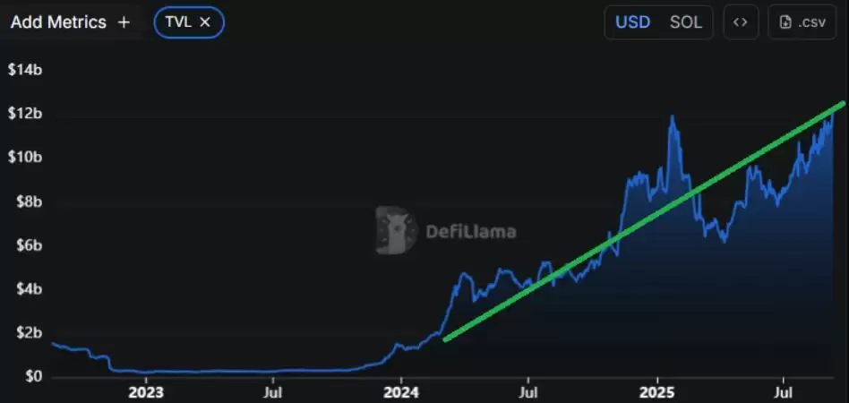 Solana (SOL) 币是什么？怎么买？SOL2025-2030年价格预测及投资建议