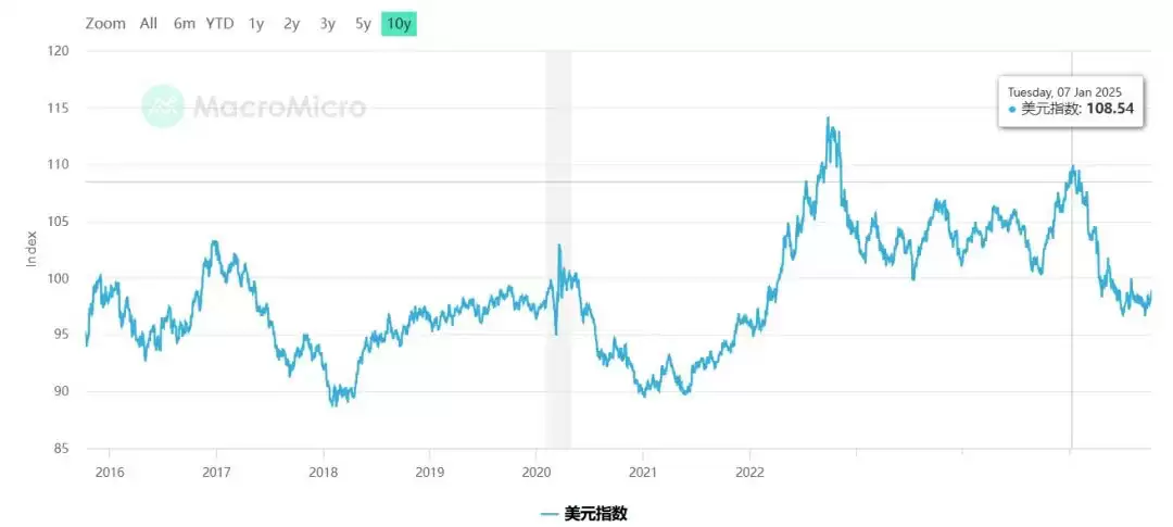 一文详细了解黄金比特币（BTC）价格继续创下历史新高、牛市是否进入最后阶段？