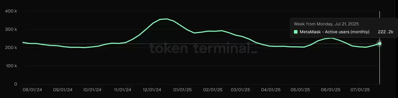 MetaMask wallet怎么样？如何设置？wallet功能、安装指南