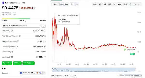 即将发币和已发币的加密wallet盘点