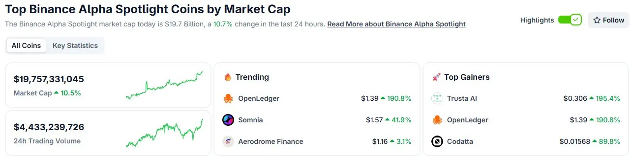 币安Alpha模式弊端