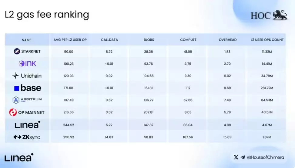 Linea (LINEA)币价格预测:2025、2026、2027、2028–2030年