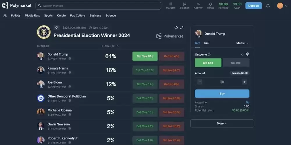 什么是Polymarket？Polymarket投注方法和运作原理