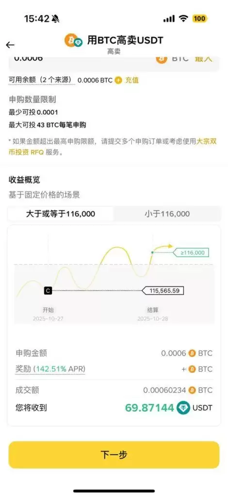 高卖比特币，价格高于目标价