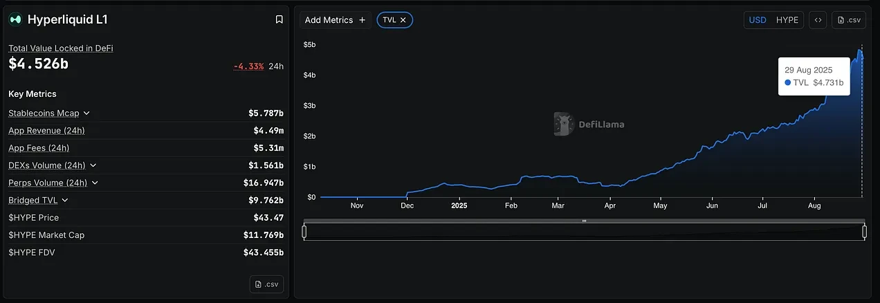 Hyperliquid空投项目评级，哪些值得一撸？