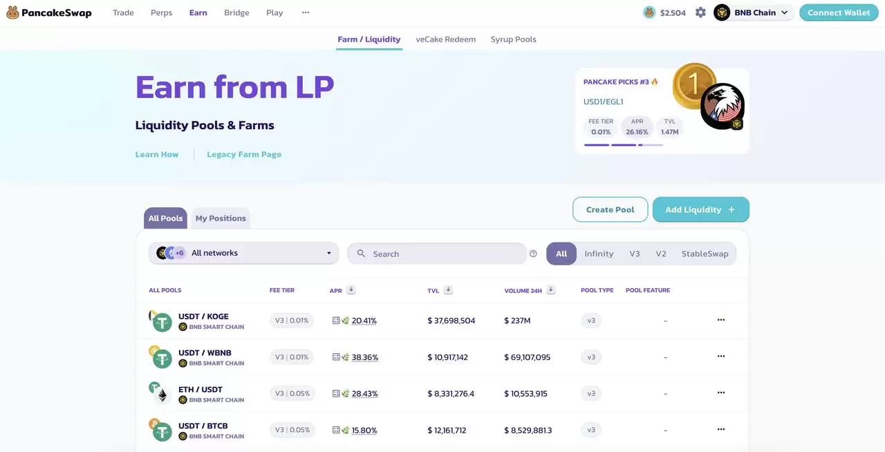 什么是流动性挖矿？2025年值得关注的7大加密货币流动性挖矿平台介绍