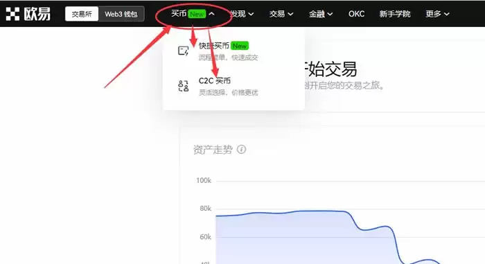 什么是Lido（LDO币）？怎么买？LDO代币经济学及价格预测