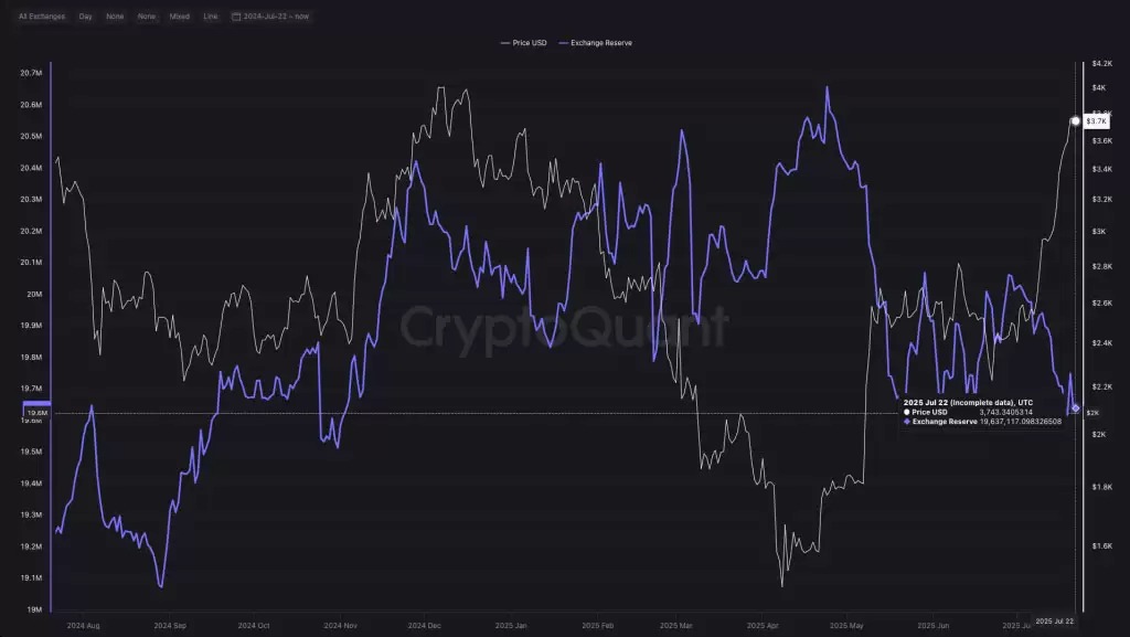2025 以太坊价格预测:ETH 突破 4000 美元后还有多大发展空间？