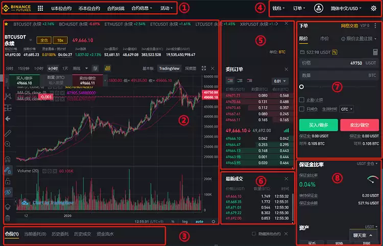 币安合约新手必看:从零开始掌握合约交易基础教学