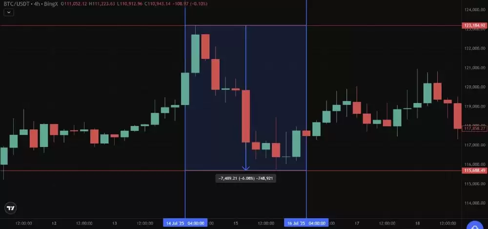 加密货币巨鲸追踪