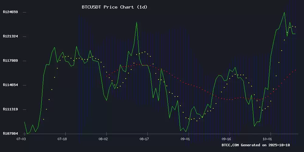 2025年BTC价格预测:技术分析与基本面解析,迈向20万美元之路