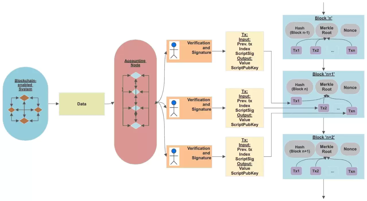 比特币公钥与私钥完整指南