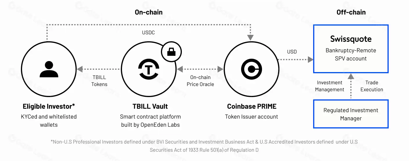 币安OpenEden(EDEN)币是什么？前景怎么样？EDEN币发展历程、优势、背景介绍