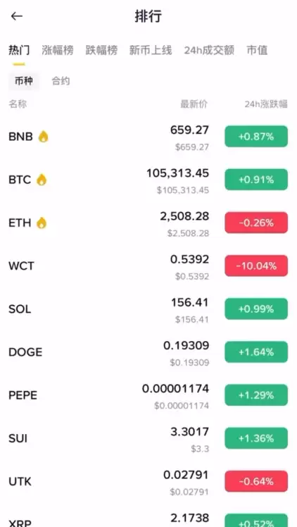 炒币平台有哪些？哪些交易平台在国内使用更靠谱？