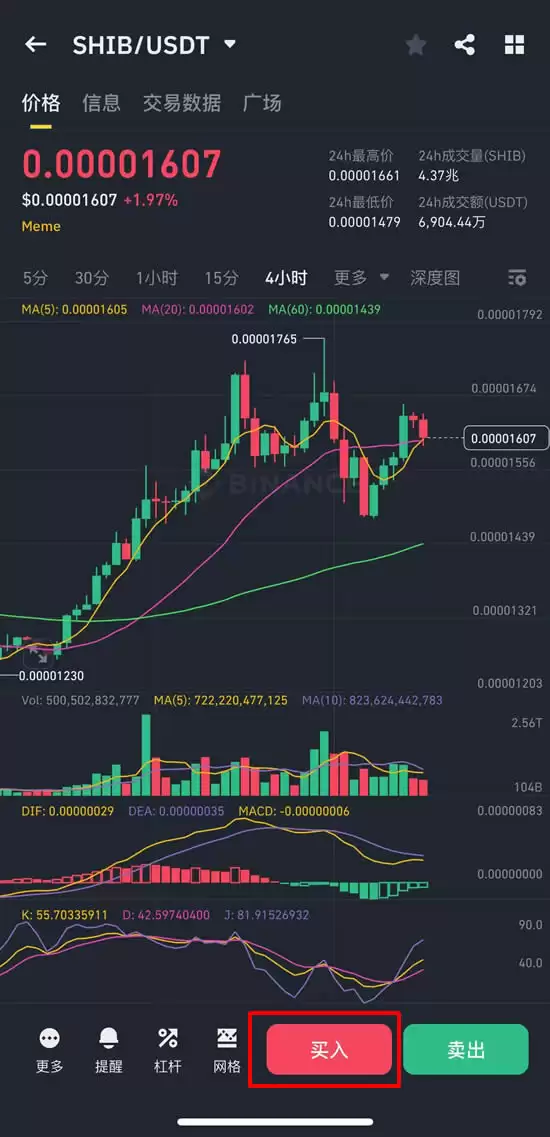 柴犬币（SHIB）会跌至1日元吗？SHIB价格预测2025-2050