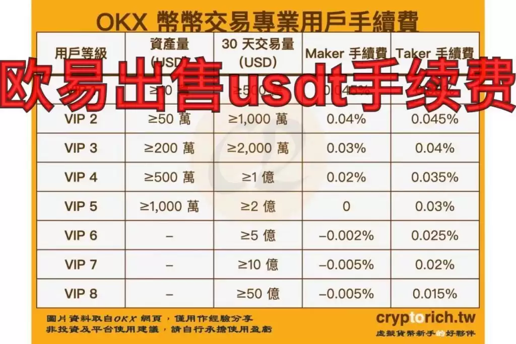 欧易卖币教程:零手续费快速出售完整指南