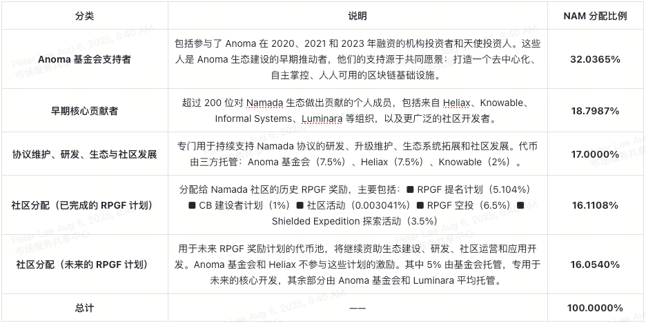 ANOMA(XAN币)是什么？值得投资吗？XAN币项目概览、代币模型及未来展望