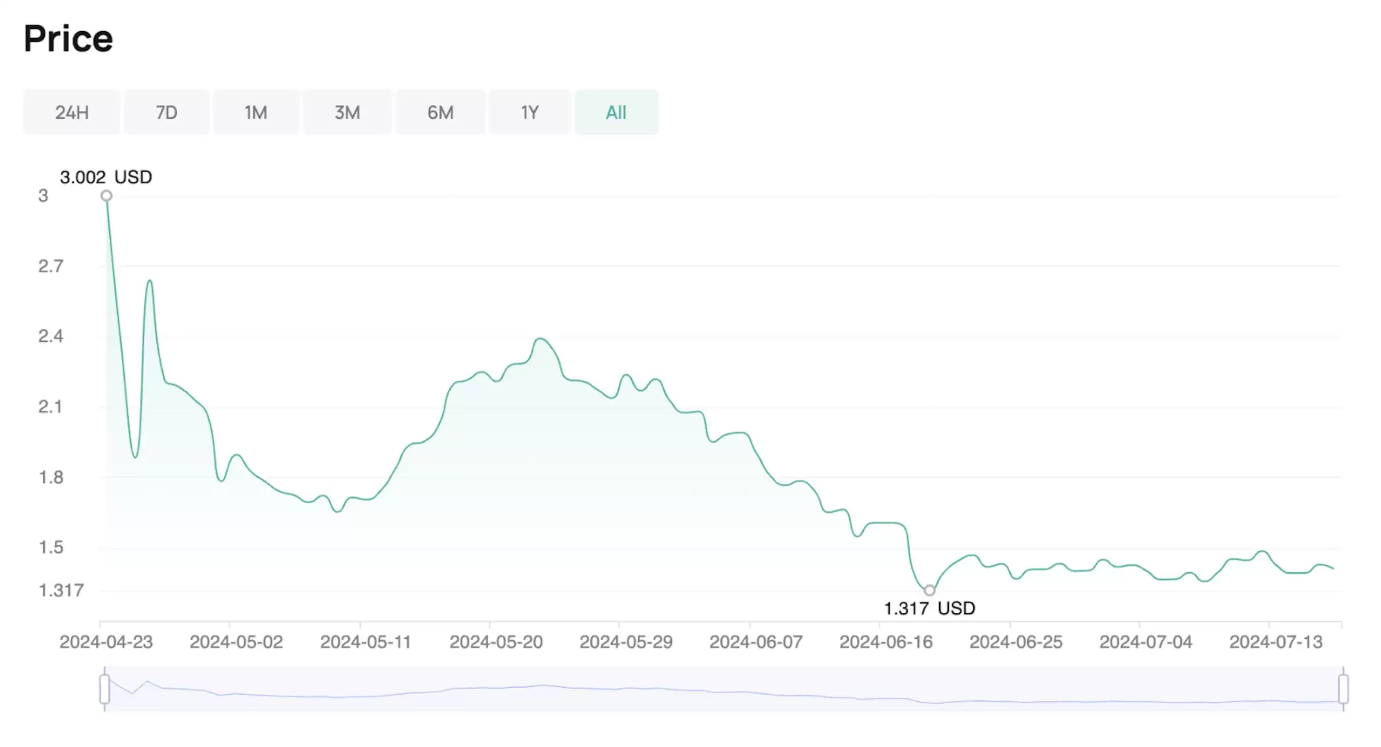 什么是SafeDAO（SAFE币）？SAFE代币经济学、未来发展及价格预测