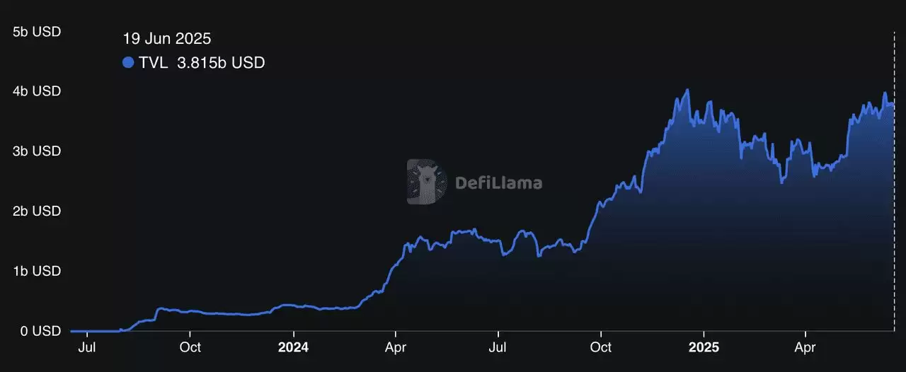 Base是什么 ？2025 年Base 生态系统中的前五大去中心化交易所(DEX)