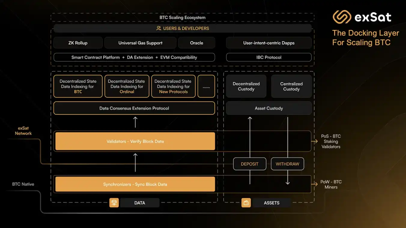 exSat(XSAT币)是什么？前景怎么样？XSAT代币经济、未来价值、背景介绍