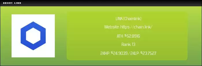 Chainlink2025-2050年价格预测:LINK币能达到1,000美元吗？